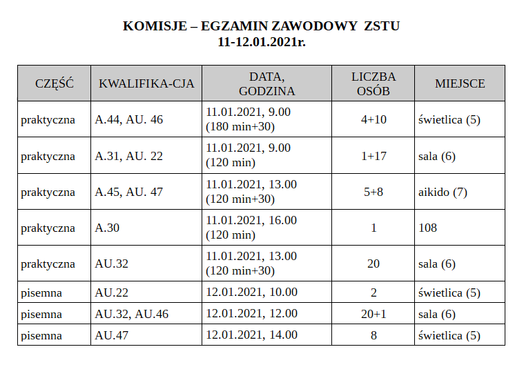 komisje styczen 2021